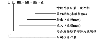 玻璃钢泵|FS型玻璃钢耐酸泵|耐酸泵|上海贝工玻璃钢耐酸泵(图1)